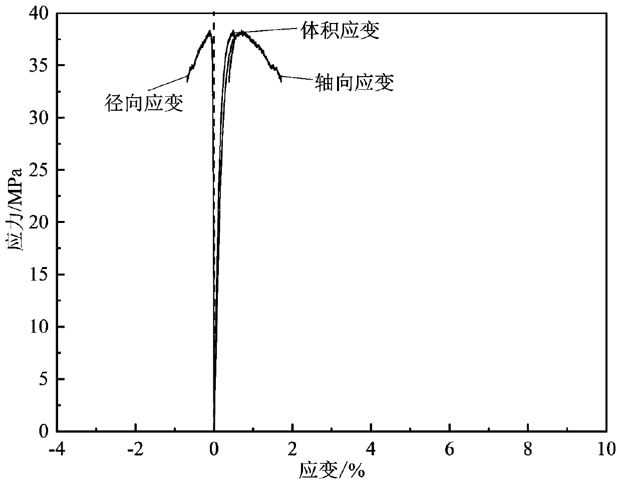 Ultra-high temperature elasticity and toughness agent for oil and gas well cementing and composition and application thereof