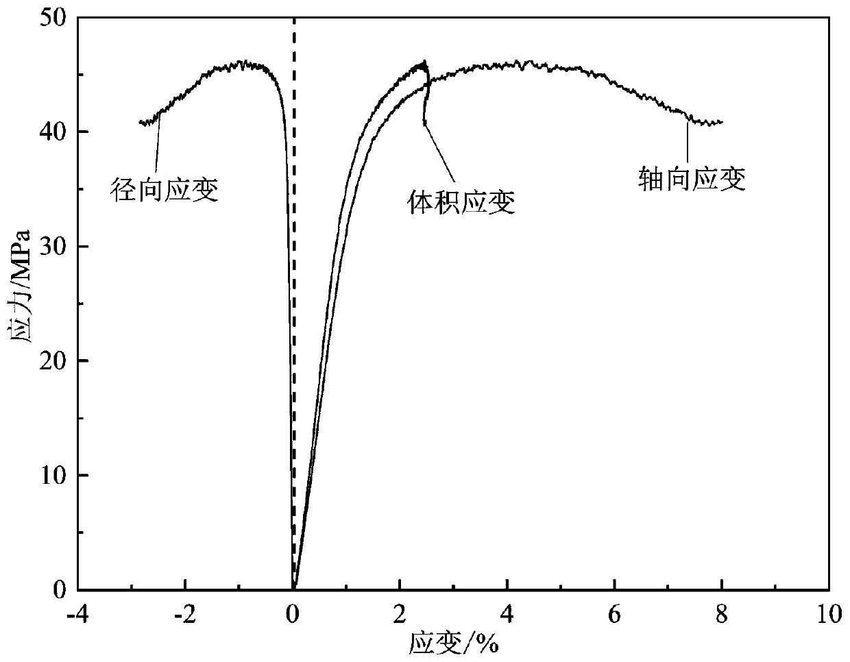 Ultra-high temperature elasticity and toughness agent for oil and gas well cementing and composition and application thereof