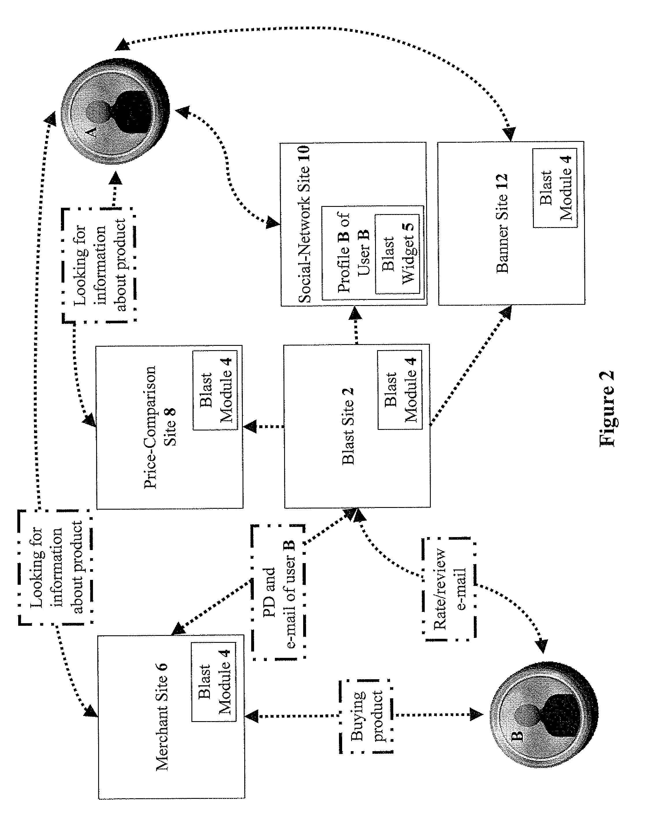 Systems and methods for e-commerce and mobile networks for providing purchase experiences of friends in a social network