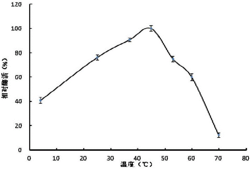 Urate oxidase gene of bacillus subtilis BS04 and application thereof