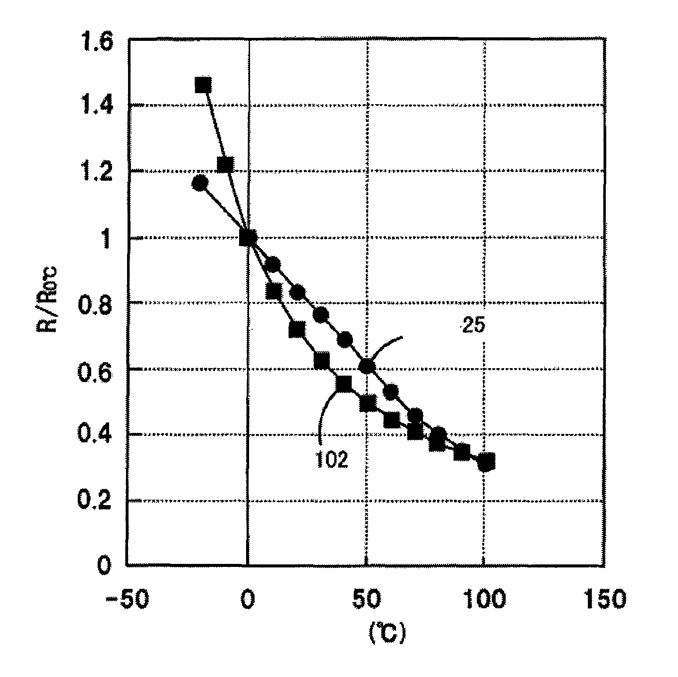 Semi-conductive ceramic material and NTC thermistor using the same