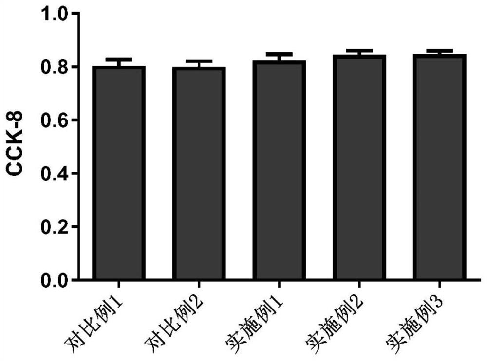 Rehmannia glutinosa polysaccharide/xenogeneic calcined allo-bone composite bone repair material