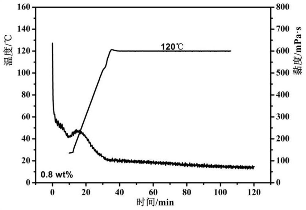 Thickening agent, composition forming same, emulsion polymer, fracturing fluid system and application thereof