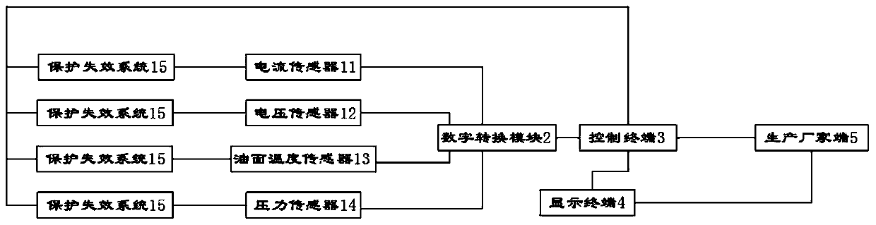 Safety sensing system suitable for oil-immersed distribution transformer