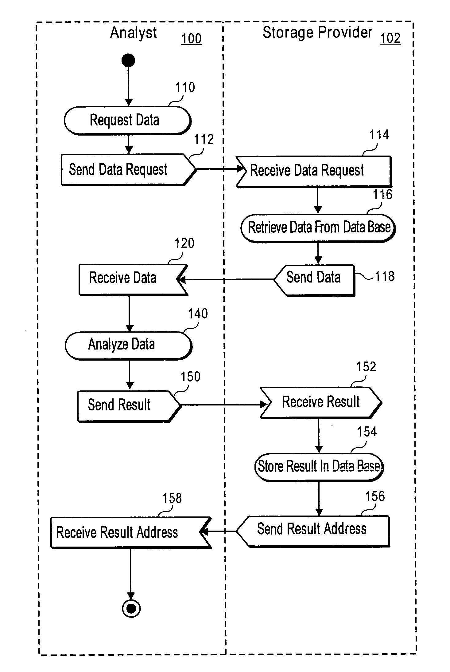 System for business monitoring in virtual organizations