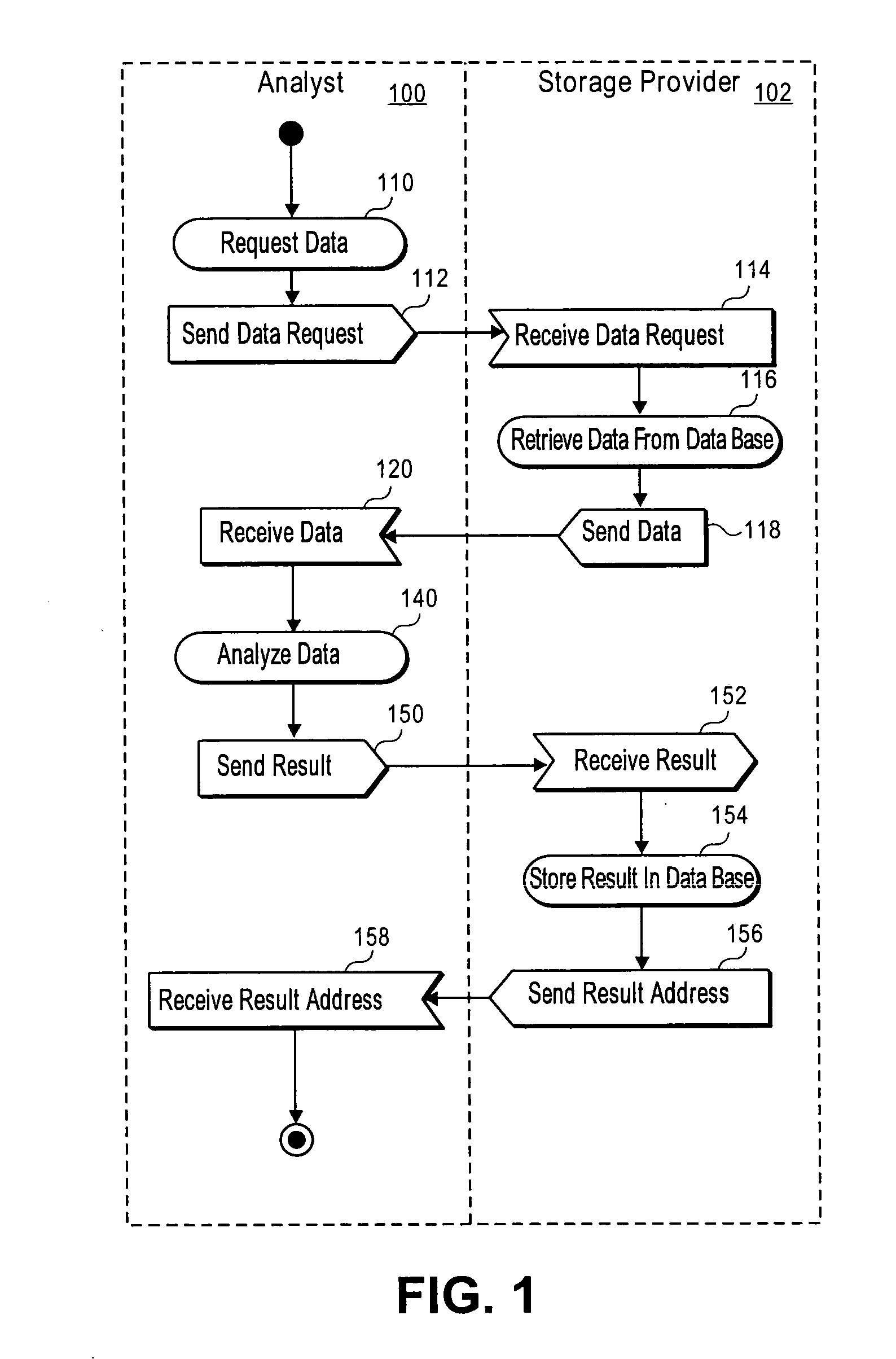 System for business monitoring in virtual organizations