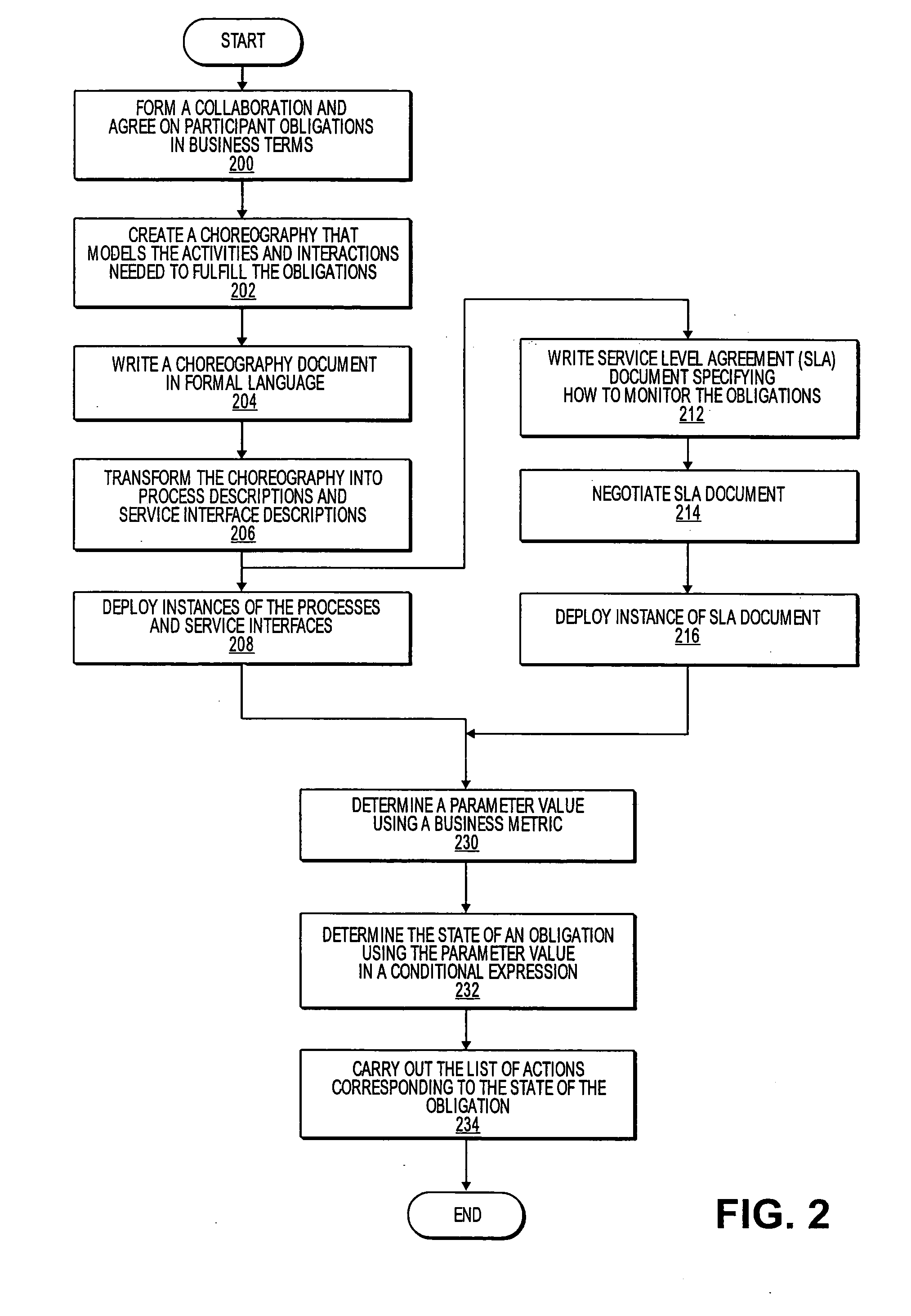 System for business monitoring in virtual organizations