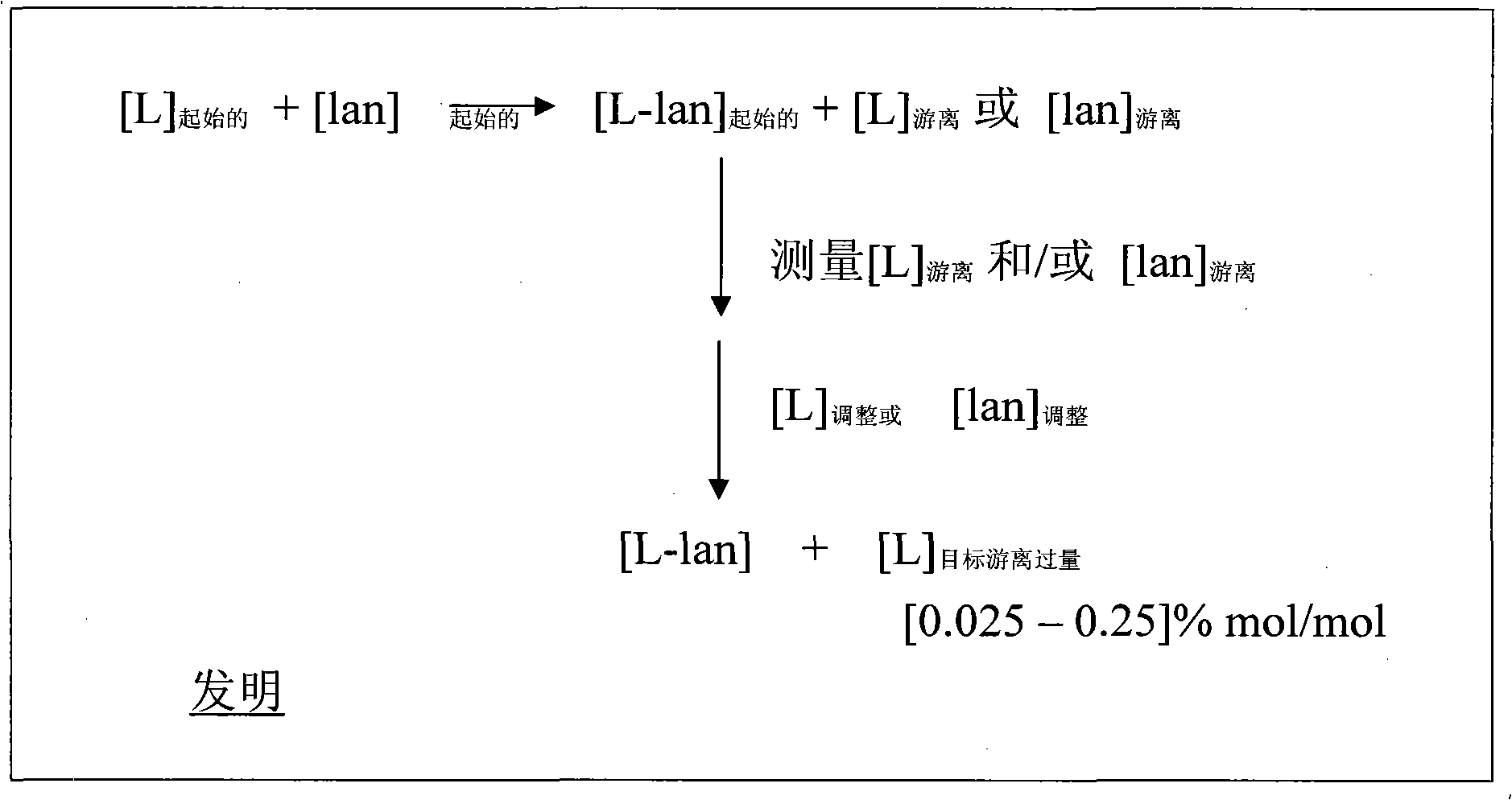 Process for preparing a pharmaceutical formulation of contrast agents