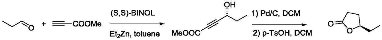 A method for synthesizing the pheromone of the grain storage pest trochaderma