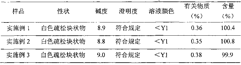 Ozagrel sodium microballoon lyophilized preparation and preparation method thereof