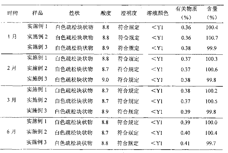 Ozagrel sodium microballoon lyophilized preparation and preparation method thereof