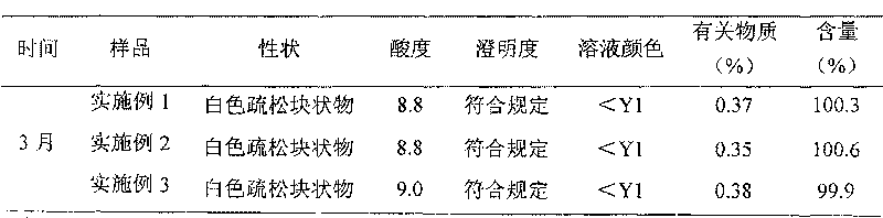 Ozagrel sodium microballoon lyophilized preparation and preparation method thereof