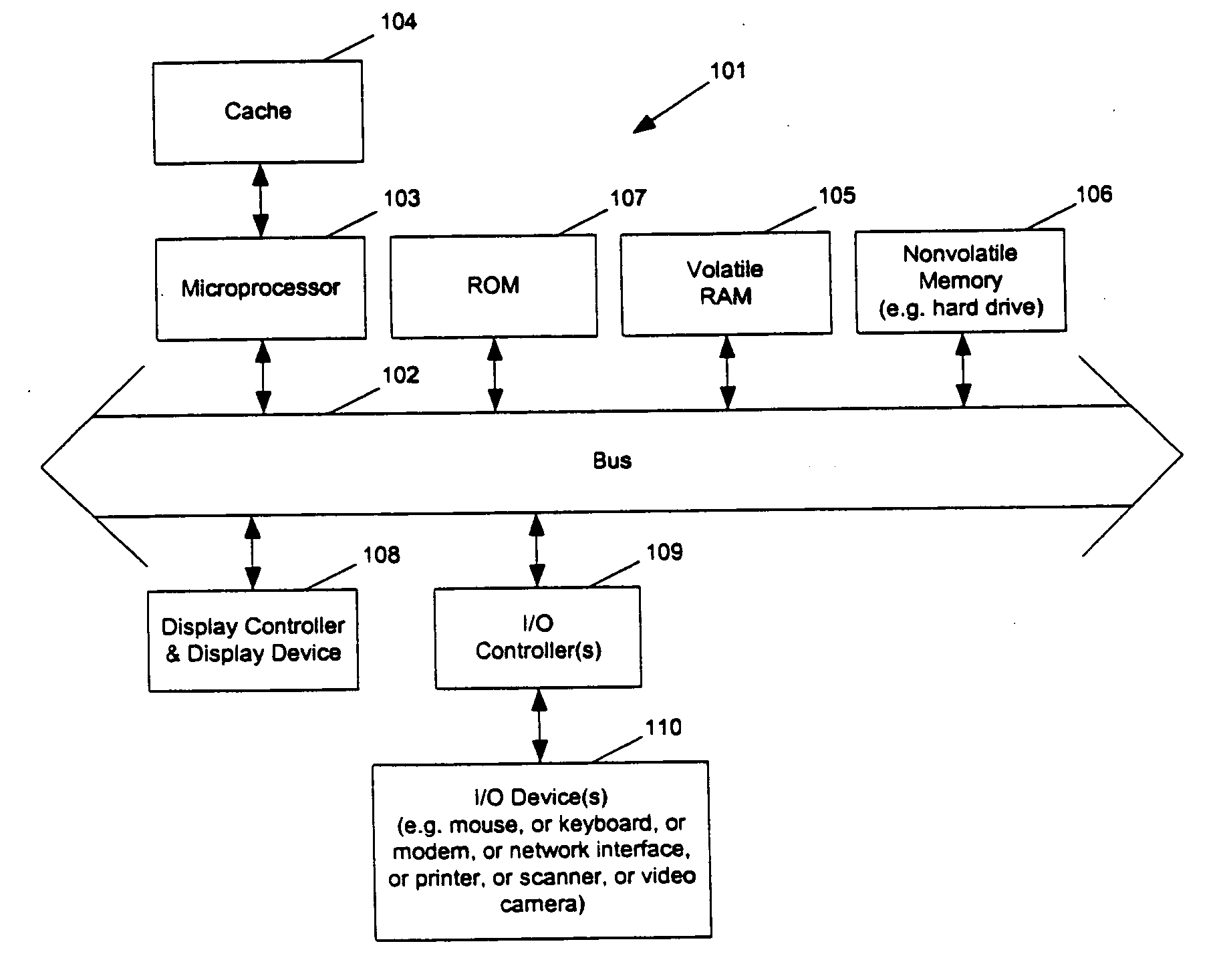 Integrated circuit devices and methods and apparatuses for designing integrated circuit devices