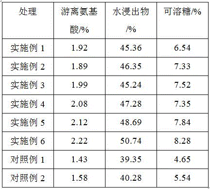 Growth promotion fertilizer of longan and preparation method thereof