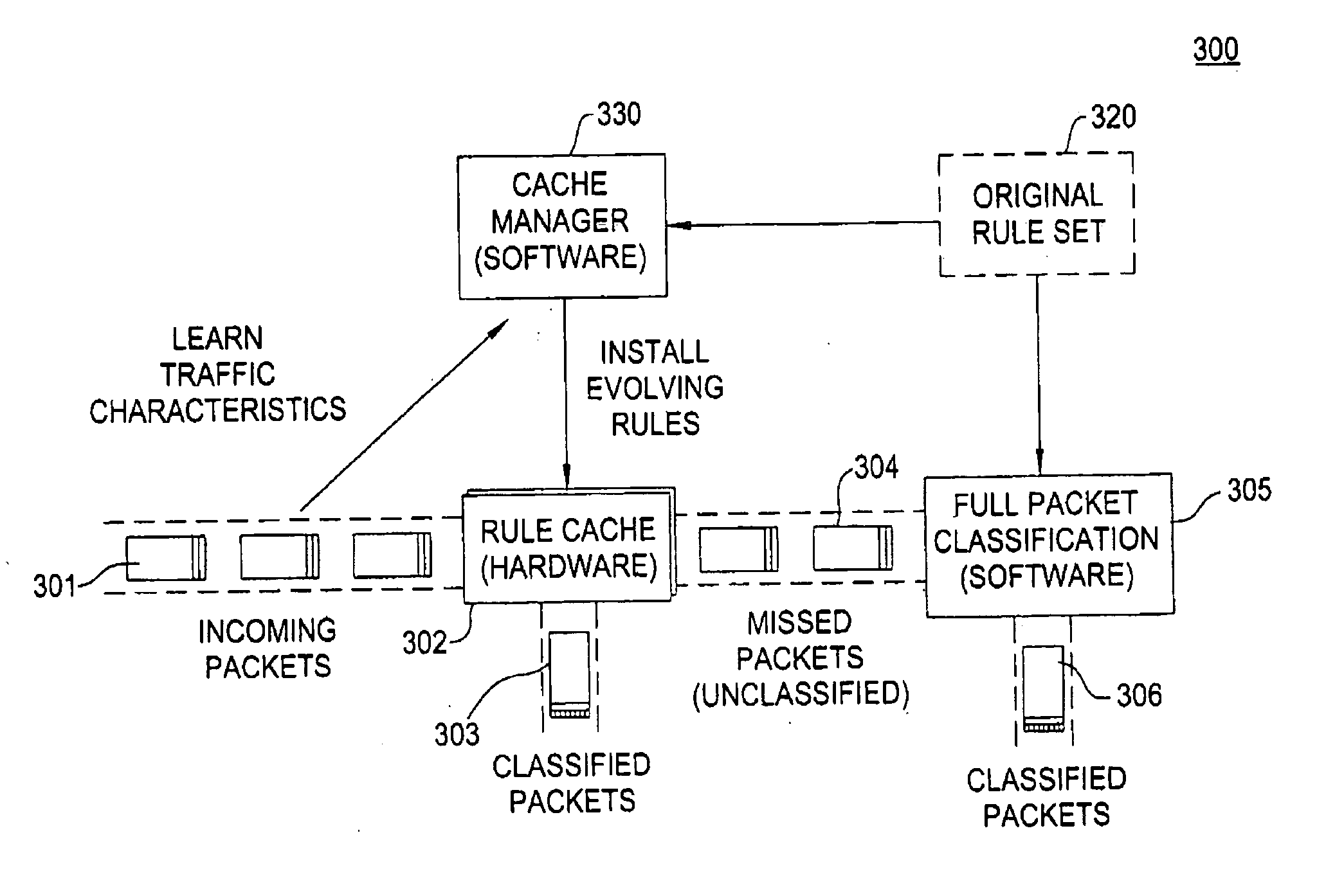 Method and apparatus for classifying packets