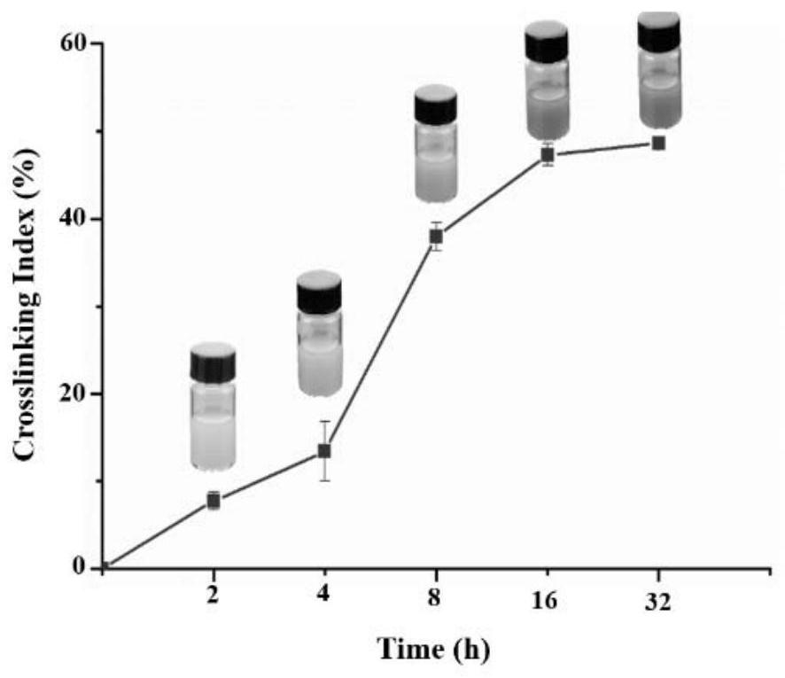 Tannic acid curcumin nanoparticles and preparation method and use thereof