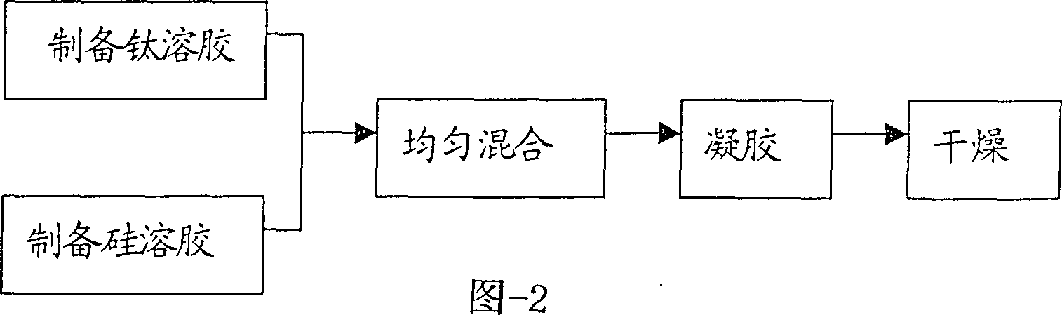 Process for preparing high-strength antifatigue optical fibre