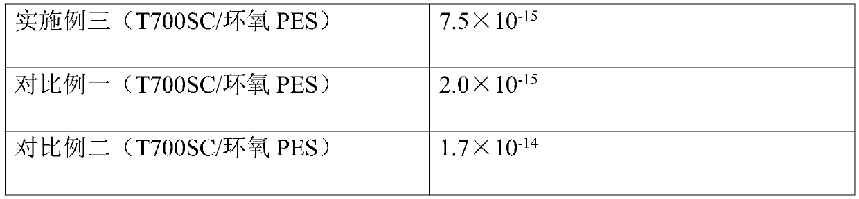 Preparation method of carbon fiber/toughened epoxy resin prepreg for vacuum bag forming process