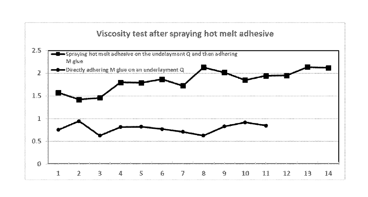 Process for spraying back-adhesive on CMP pad