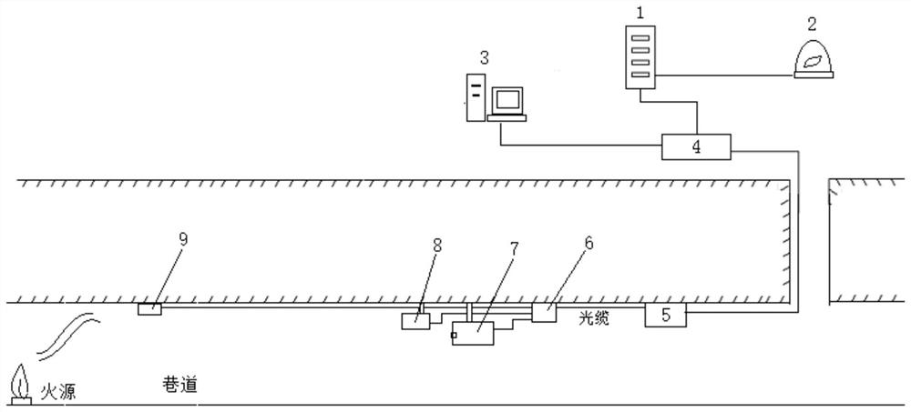 Multi-parameter mine roadway fire monitoring and alarm system