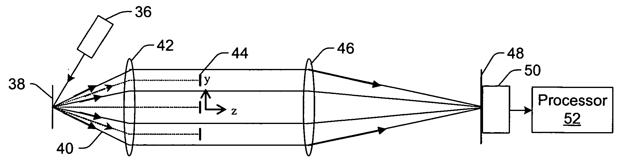 Serrated fourier filters and inspection systems