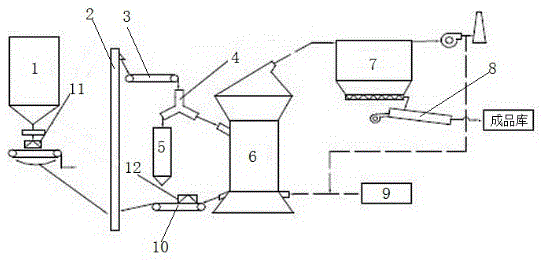 Vertical slag milling system