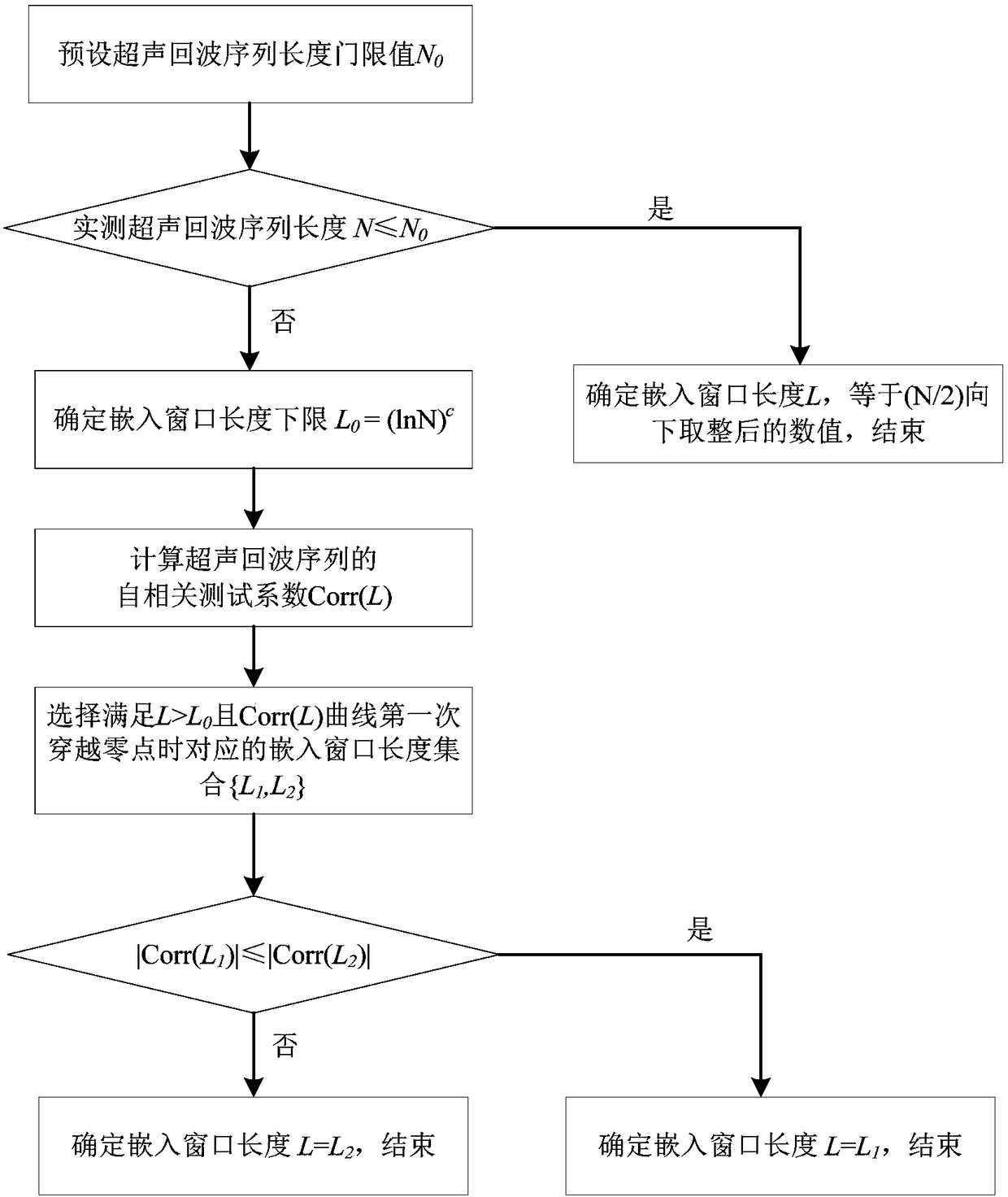 An Online Preprocessing Method of Ultrasonic Echo Signals Based on Singular Spectrum Analysis