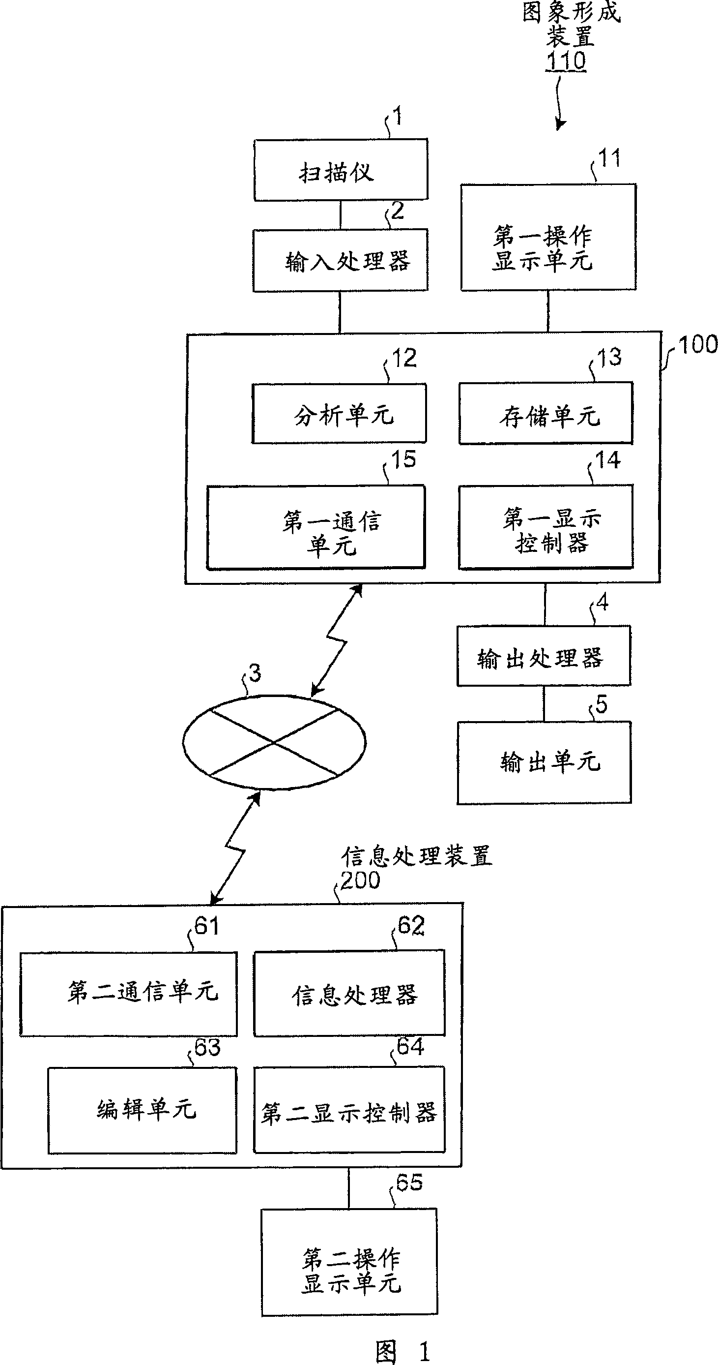 Image forming apparatus, electronic mail delivery server, and information processing apparatus