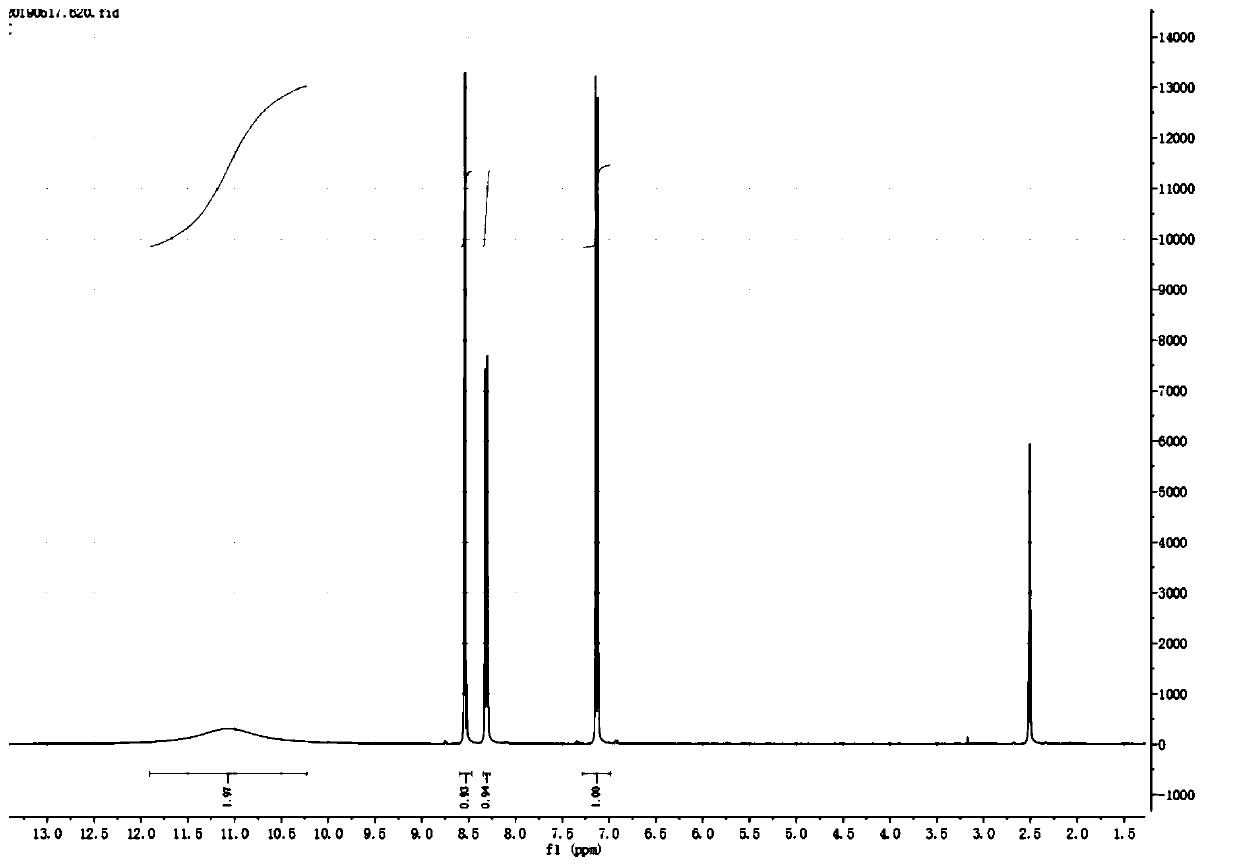 Method for synthesizing mesalazine