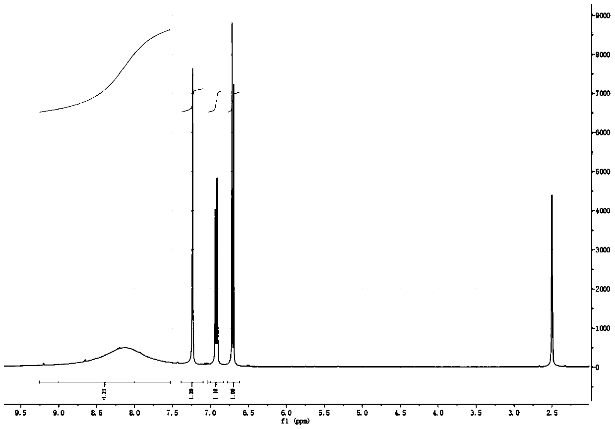 Method for synthesizing mesalazine