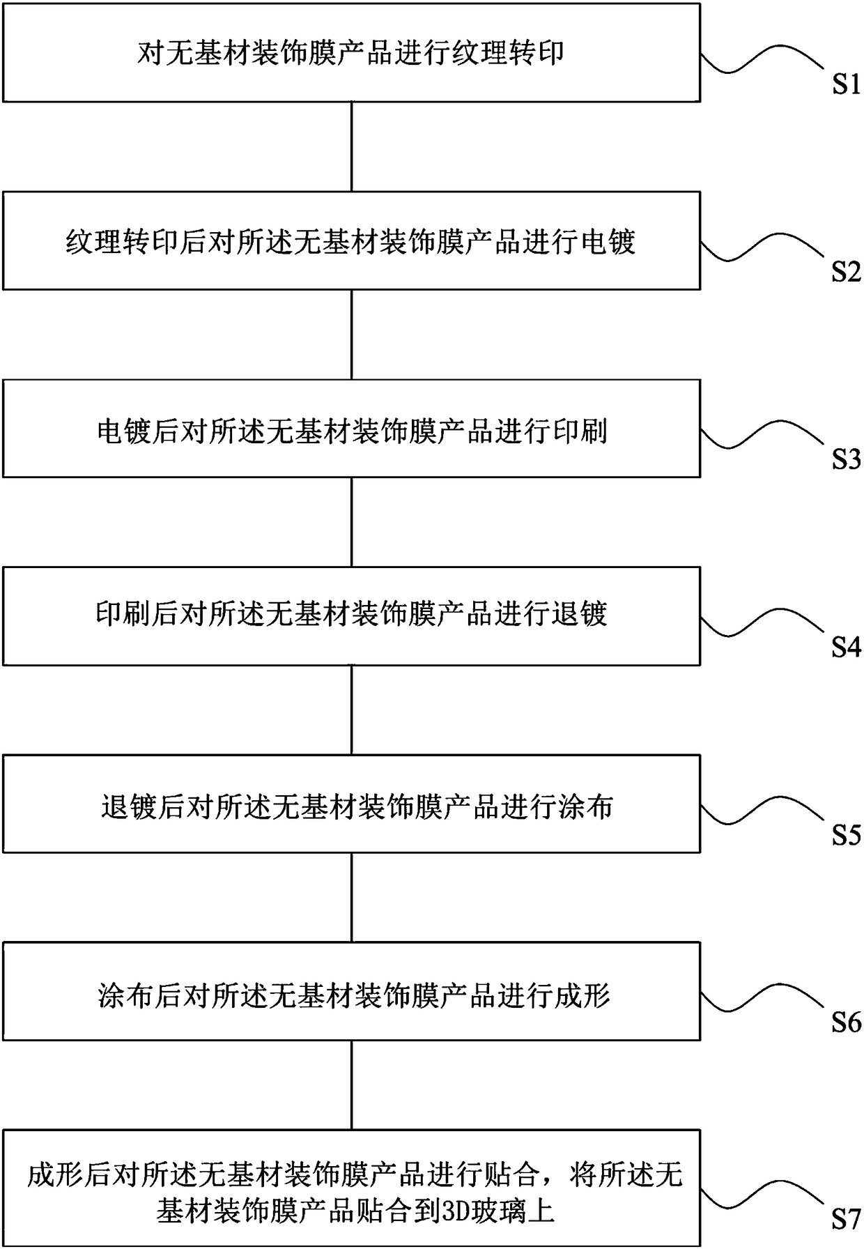 Manufacturing method of 3D glass substrate-less decorative film product