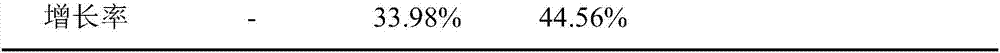 Device and method for producing propionic acid and coproduced vitamin B12 by means of semi-continuous fermentation