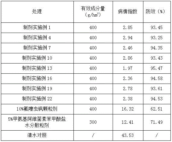 Nematicidal composition with fluensulfone and emamectin benzoate