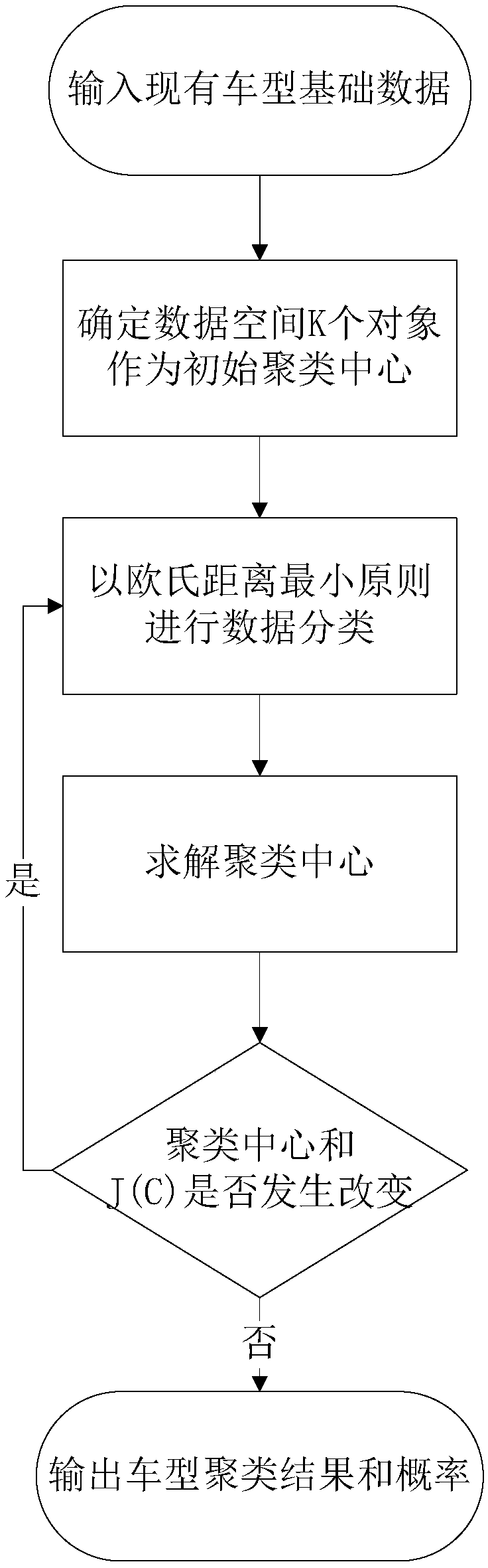 Electric energy replacement user willingness prediction method based on a replacement electricity price probability model