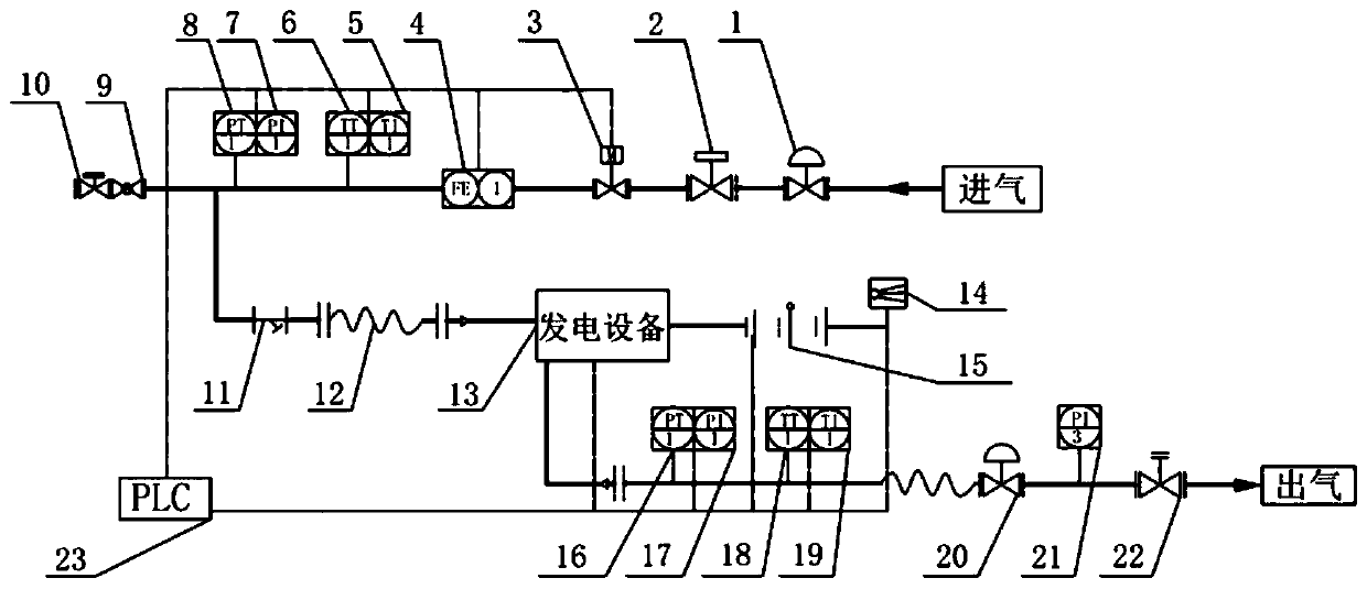 Test platform for small-and-miniature type natural gas pressure energy power generation equipment