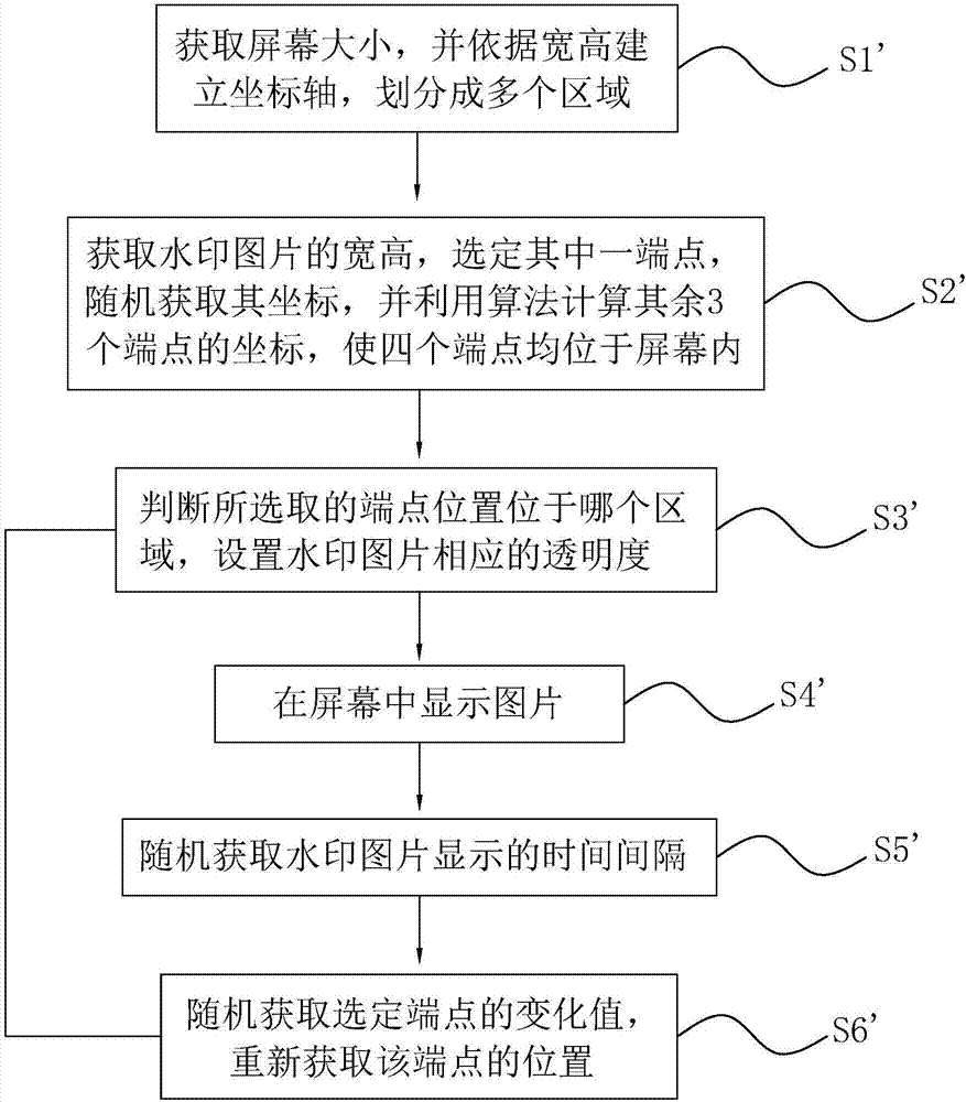 Intelligent watermark moving method