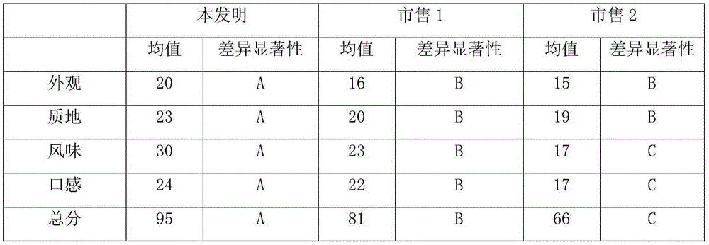 Blueberry pressed candy and preparation method thereof