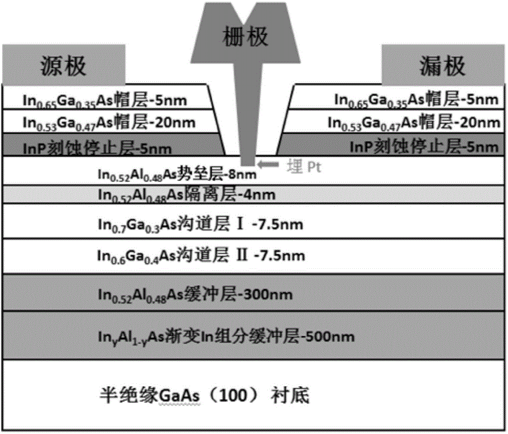 Composite channel MHEMT (Metamorphic High Electron Mobility Transistor) microwave oscillator and preparation method thereof