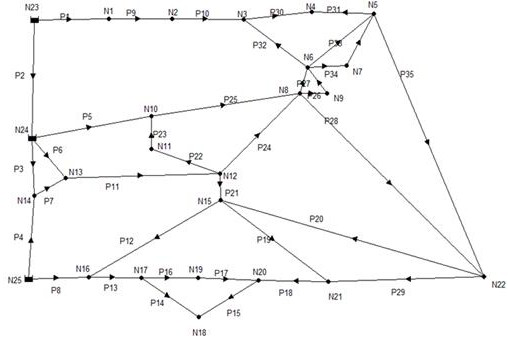 Low pressure improvement method of water supply network based on block and superimposed pressurization