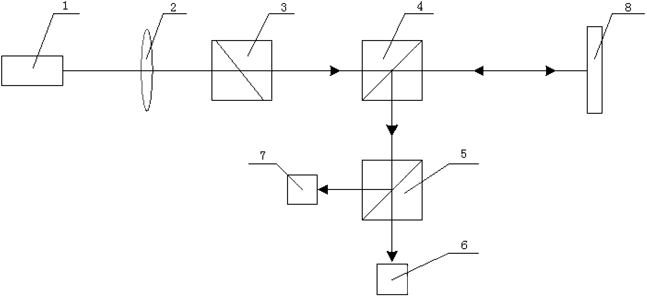 Rapid pulse laser polarization degree measurement device