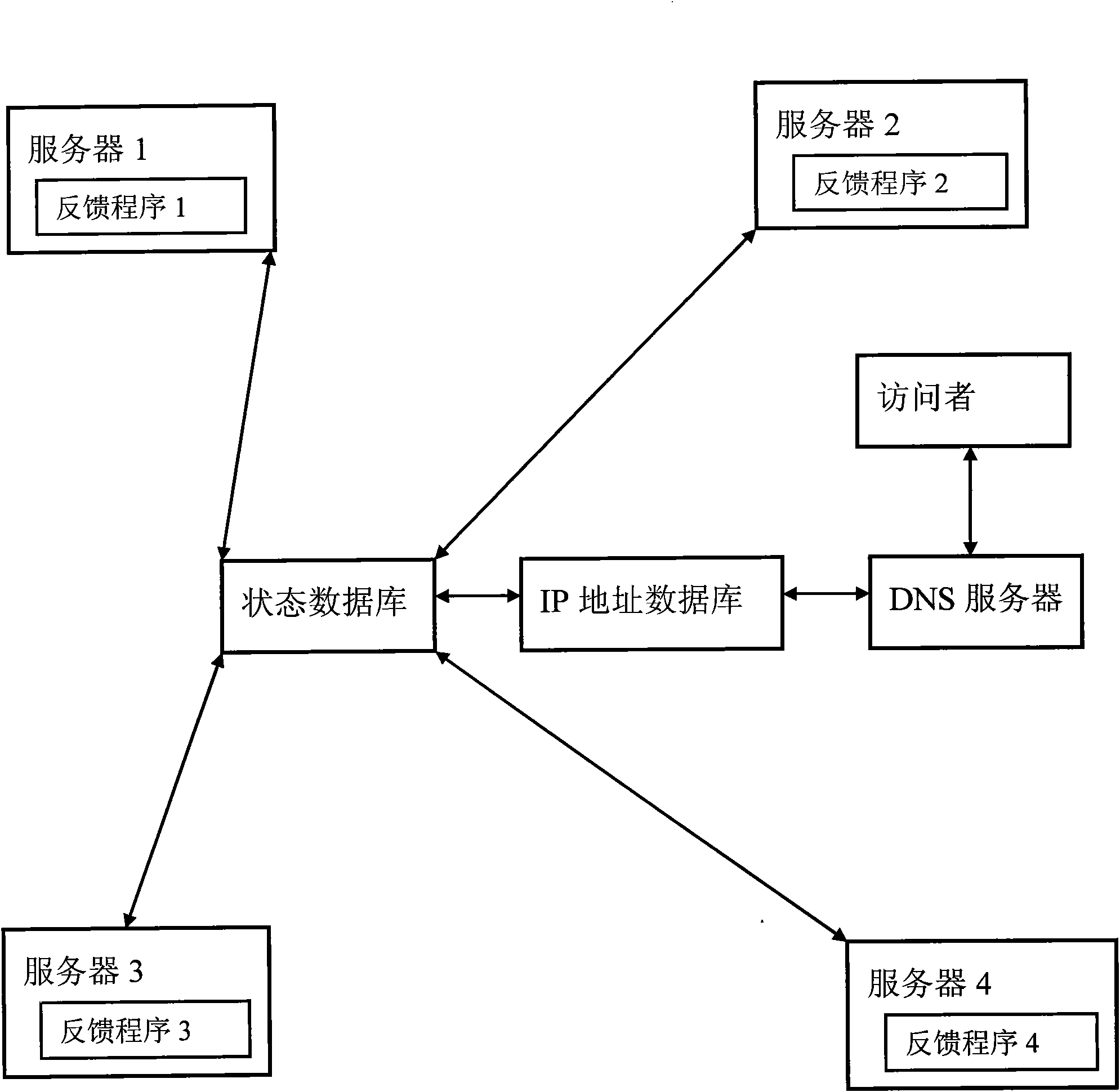 Cluster server intelligent dispatching method and system