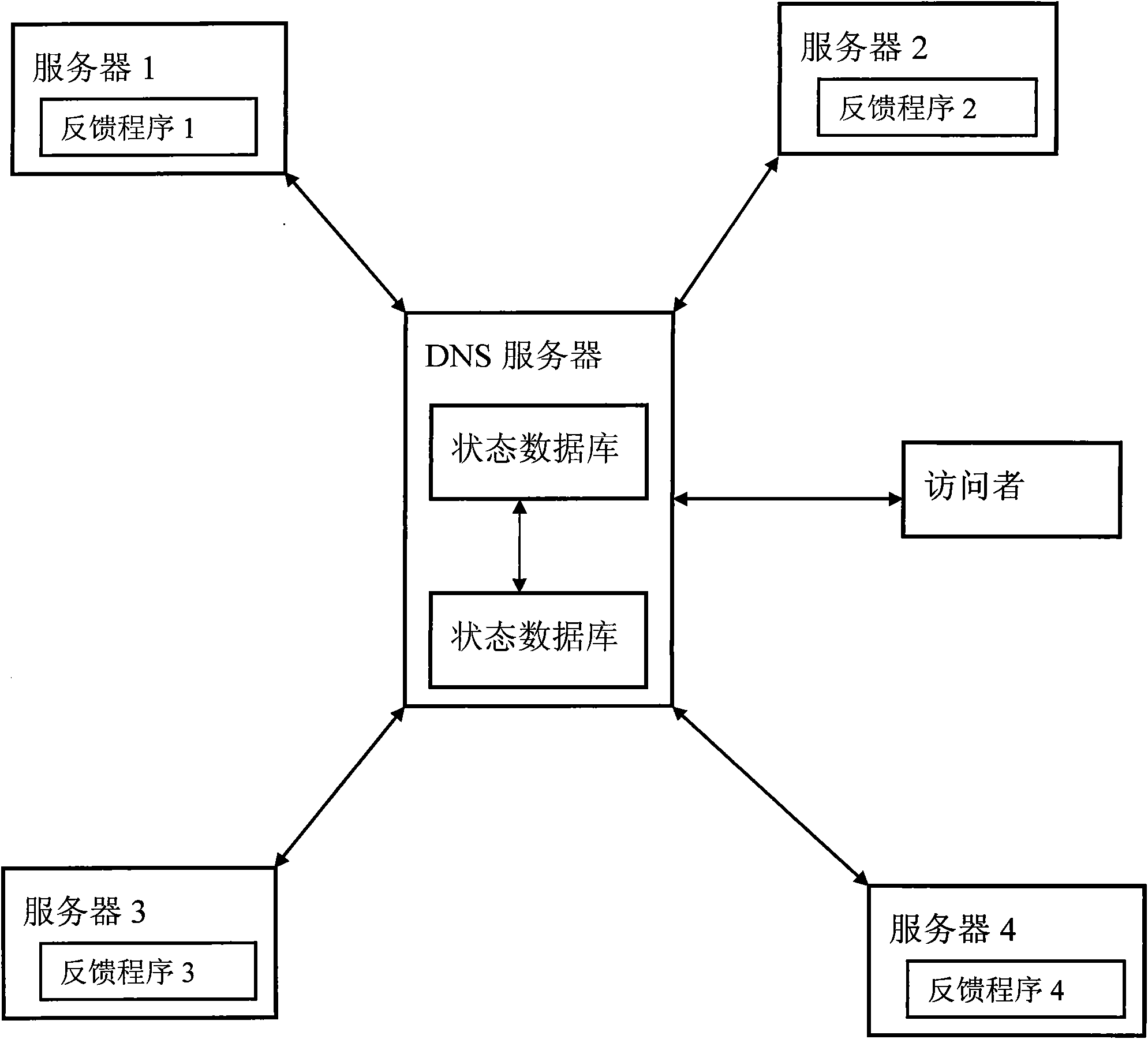 Cluster server intelligent dispatching method and system