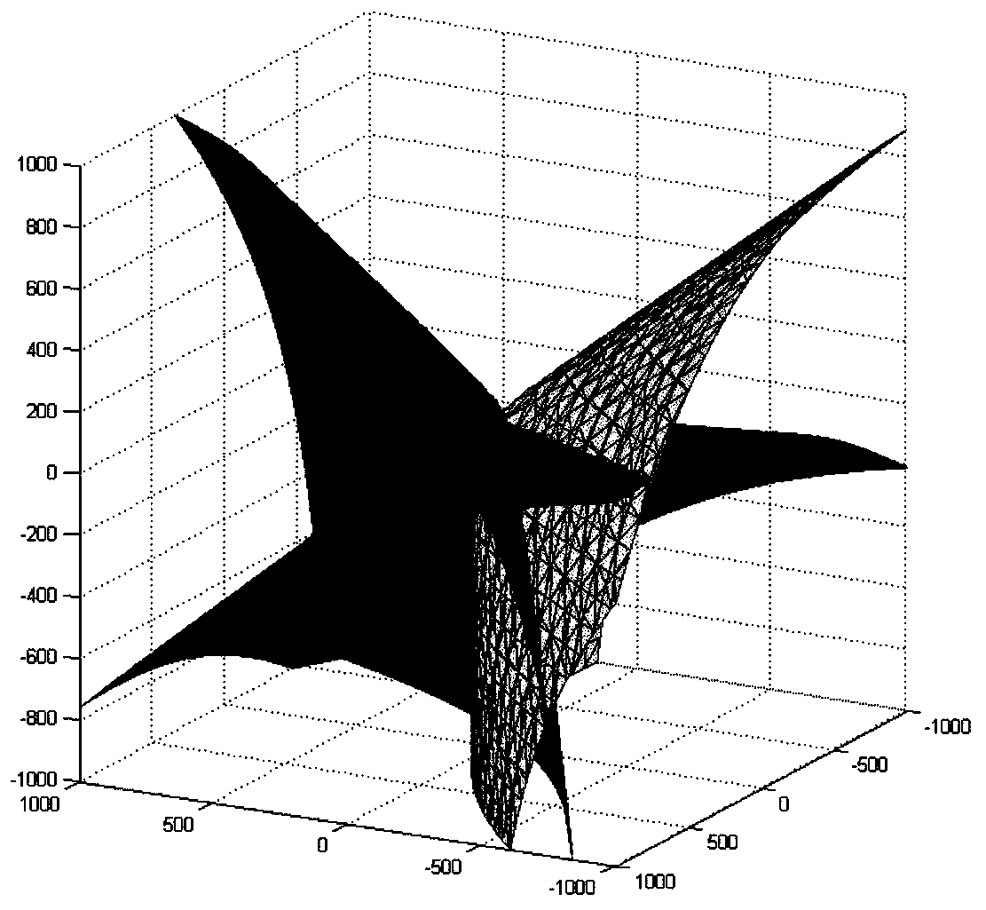 Unmanned aerial vehicle (UAV) GPS spoofing detection method