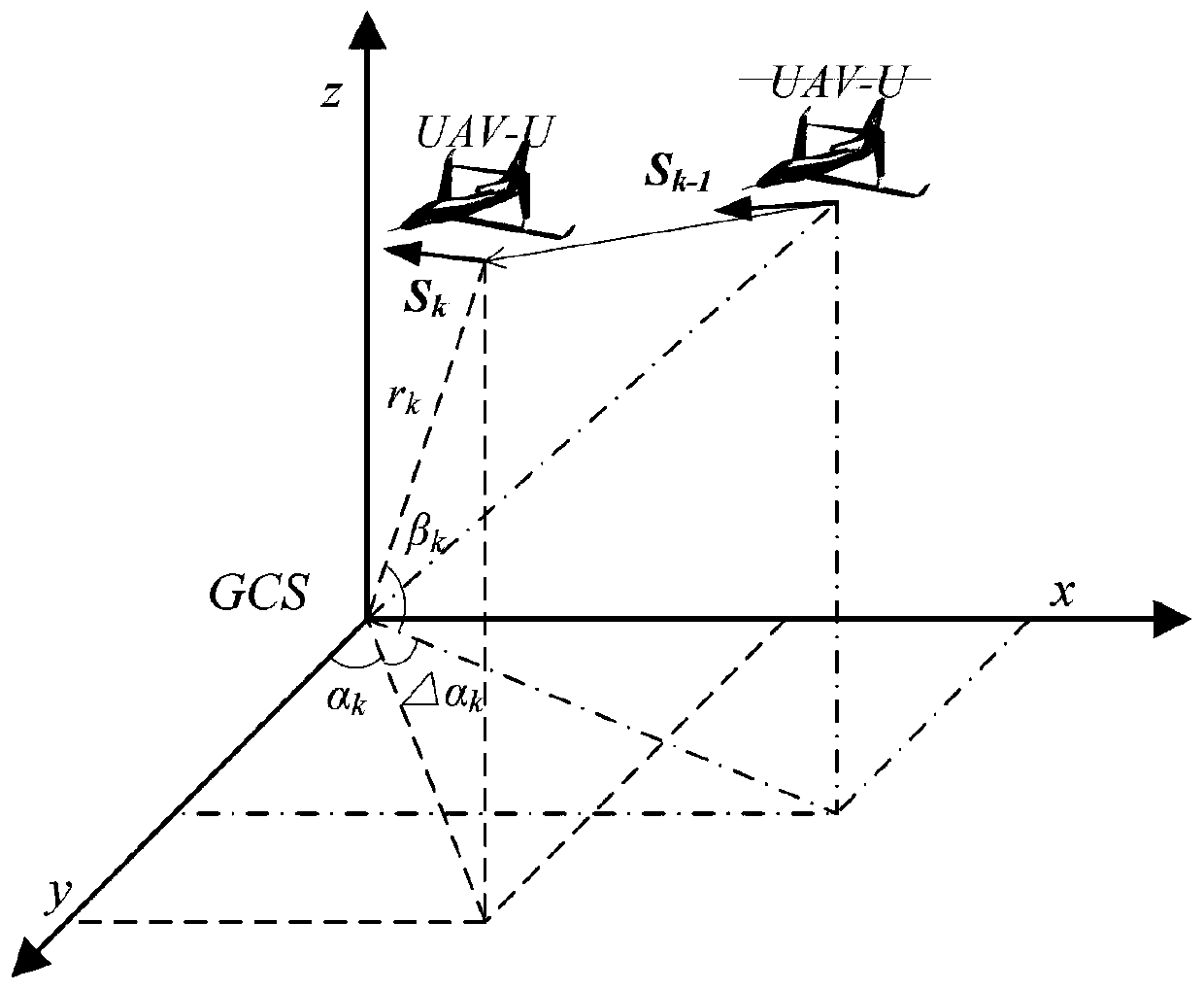 Unmanned aerial vehicle (UAV) GPS spoofing detection method