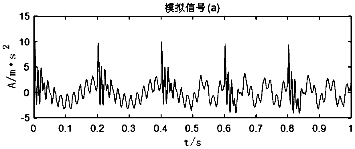 Wind turbine generator gear case fault diagnosis method based on VMD and FA_PNN