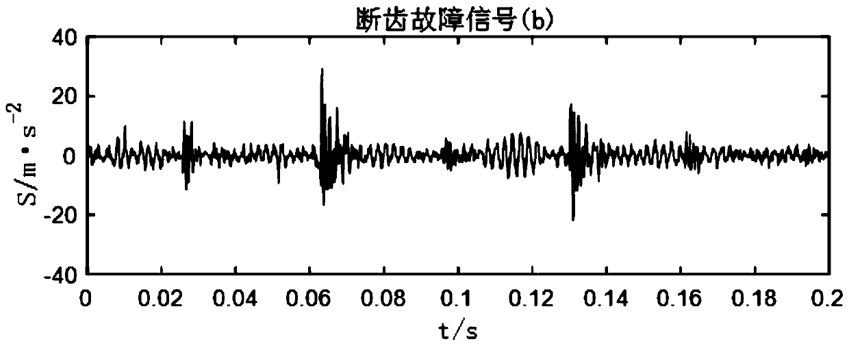 Wind turbine generator gear case fault diagnosis method based on VMD and FA_PNN