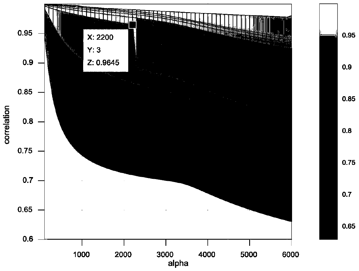 Wind turbine generator gear case fault diagnosis method based on VMD and FA_PNN