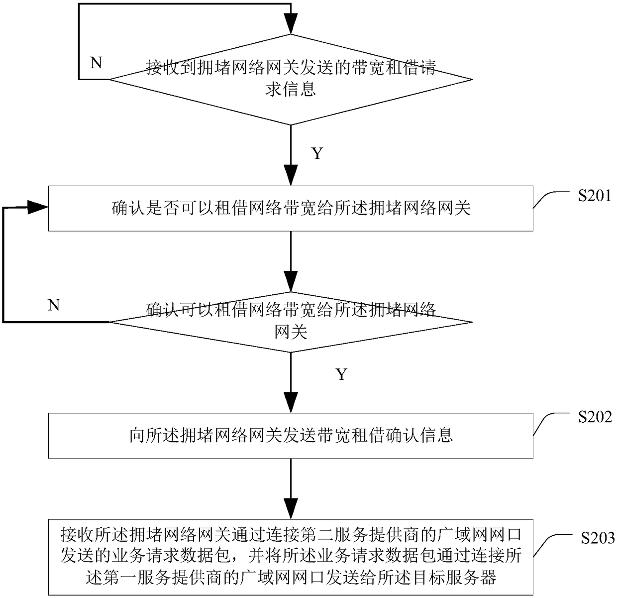 Method and device for realizing business connection