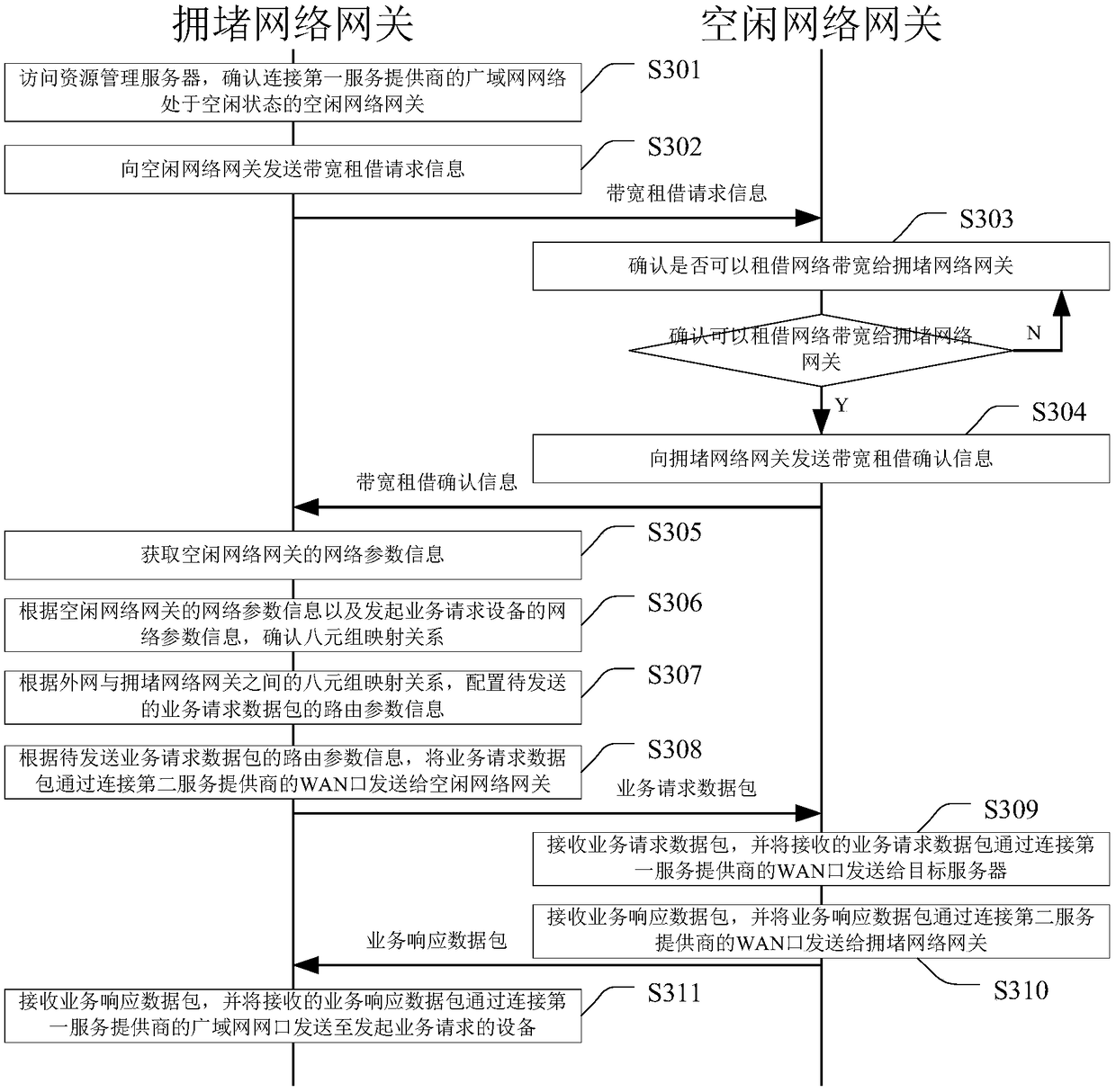 Method and device for realizing business connection