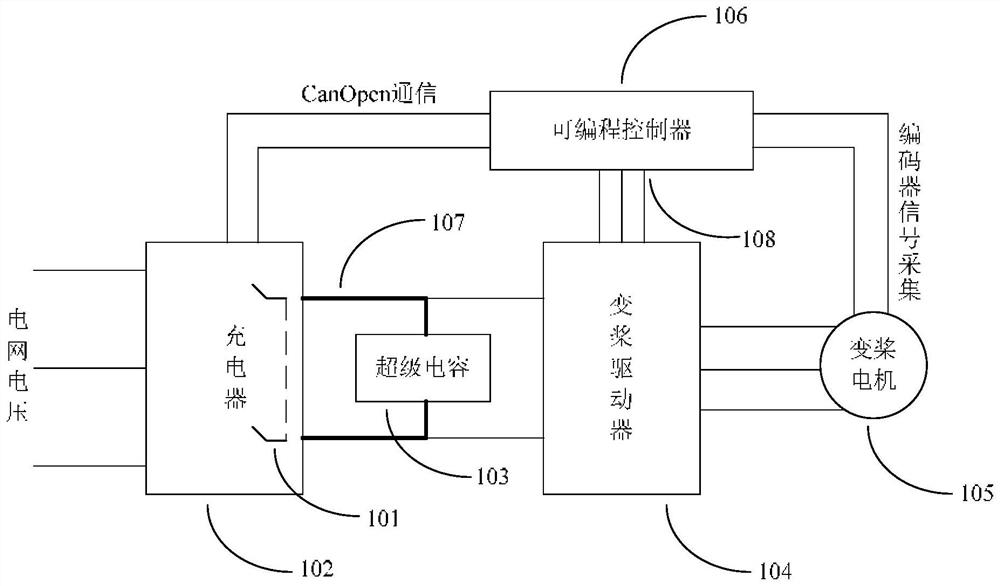 Abnormal working condition control method for super capacitor of variable pitch system